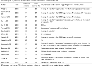 Table 3