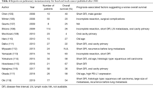 Click on image to zoom Table 4