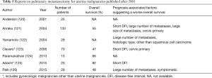Click on image to zoom Table 5