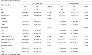 Click on image to zoom Table 1