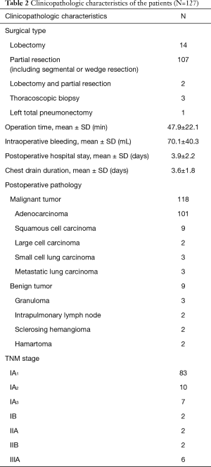 Table 2