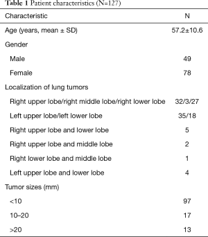 Click on image to zoom Table 1