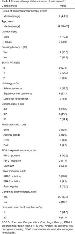 Click on image to zoom Table 1