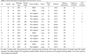 Click on image to zoom Table 2