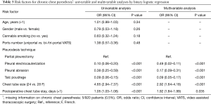 Click on image to zoom Table 3