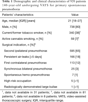 Click on image to zoom Table 1