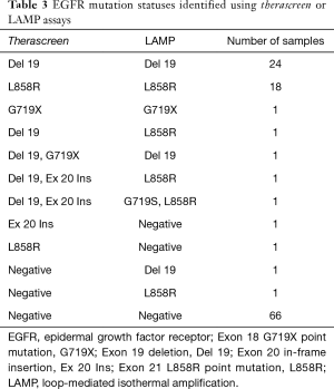 Click on image to zoom Table 3
