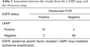 Click on image to zoom Table 2