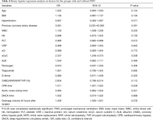 Table 4