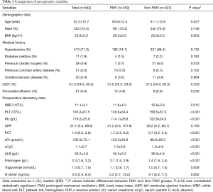 Click on image to zoom Table 1