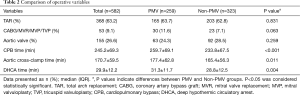 Click on image to zoom Table 2
