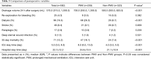 Click on image to zoom Table 3