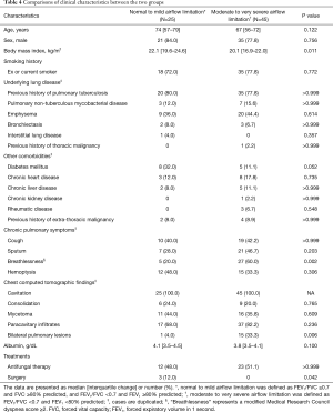 Table 4