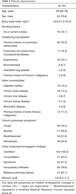 Click on image to zoom Table 1