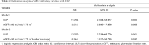 Click on image to zoom Table 4