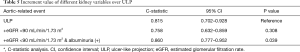 Click on image to zoom Table 5