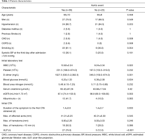 Click on image to zoom Table 1