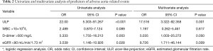 Click on image to zoom Table 2