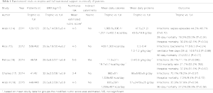 Click on image to zoom Table 1