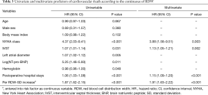 Table 3