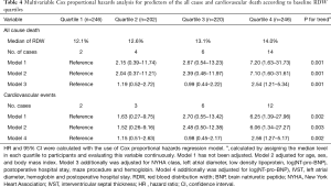 Click on image to zoom Table 4