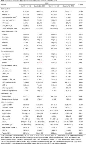 Click on image to zoom Table 1
