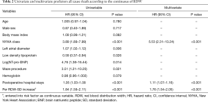 Table 2