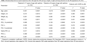 Click on image to zoom Table 2