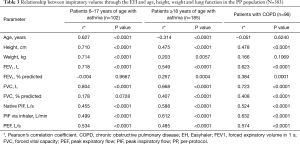 Click on image to zoom Table 3