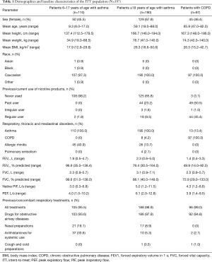 Click on image to zoom Table 1