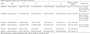 Click on image to zoom Table 1