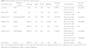 Click on image to zoom Table 1