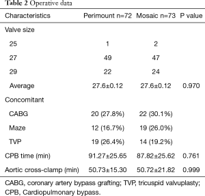 Click on image to zoom Table 2