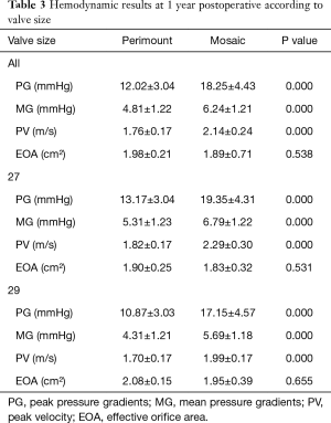Click on image to zoom Table 3