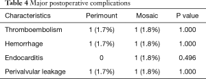 Table 4