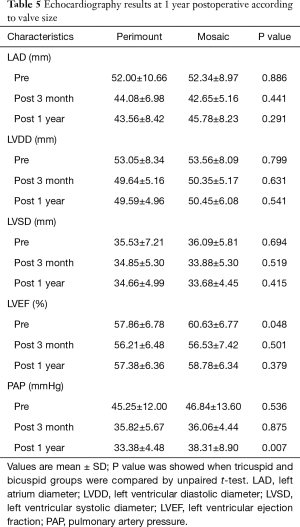 Click on image to zoom Table 5