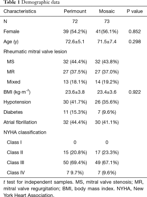Click on image to zoom Table 1
