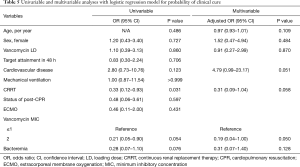 Click on image to zoom Table 5