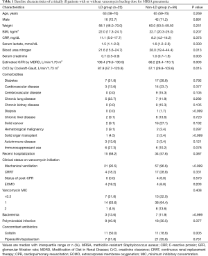 Table 1