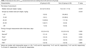 Click on image to zoom Table 2