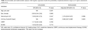 Click on image to zoom Table 4