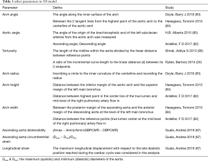 Table 1