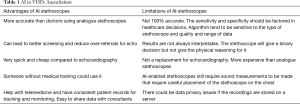 Click on image to zoom Table 1