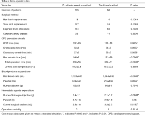 Click on image to zoom Table 2