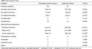 Click on image to zoom Table 3