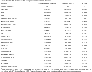 Click on image to zoom Table 1