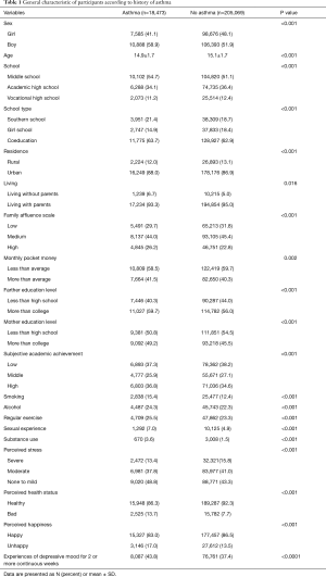 Click on image to zoom Table 1