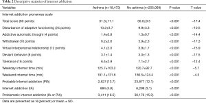 Click on image to zoom Table 2