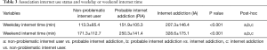 Click on image to zoom Table 3