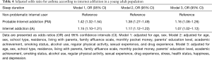 Click on image to zoom Table 4